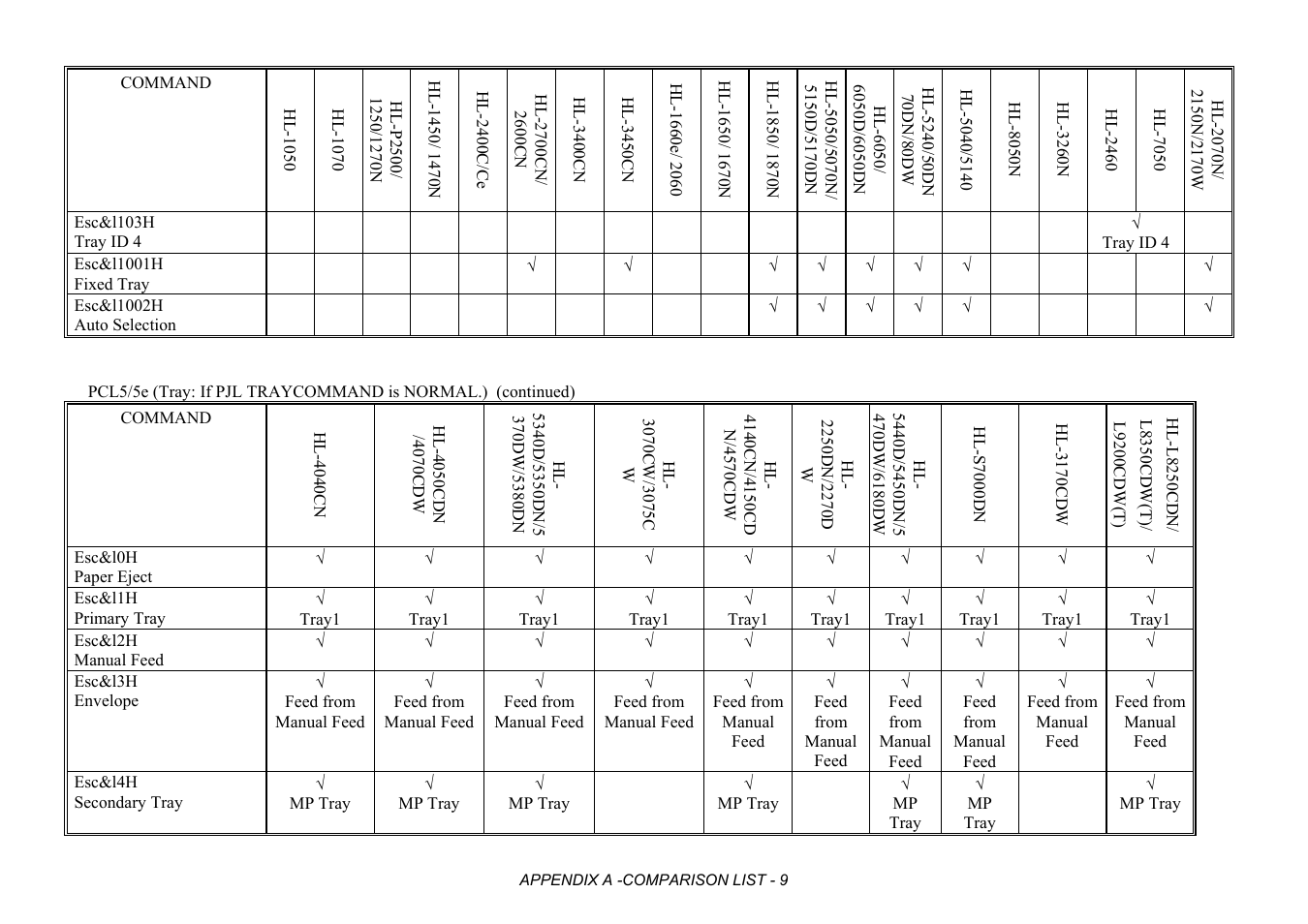 Brother HL-2170W User Manual | Page 392 / 522