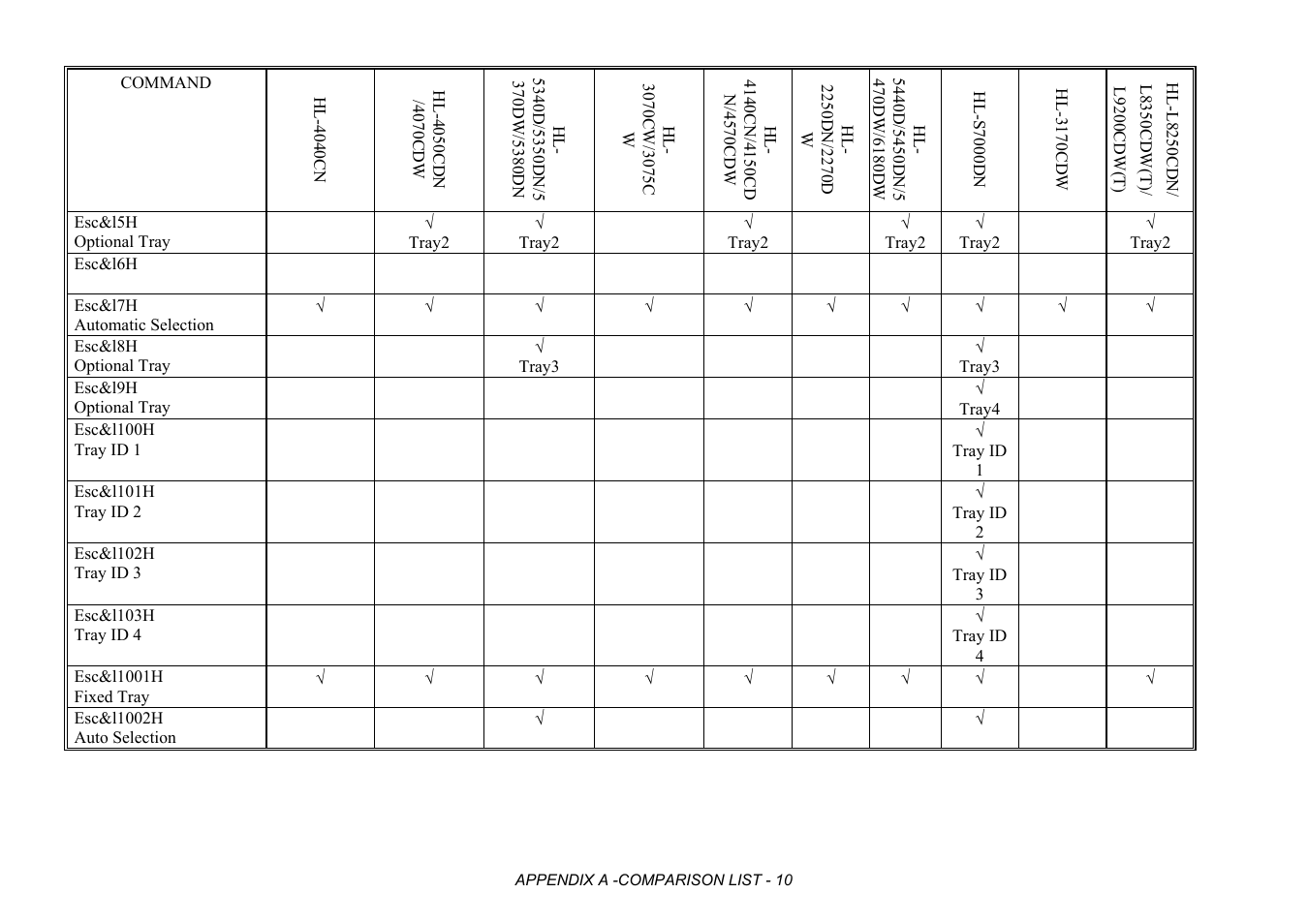 Brother HL-2170W User Manual | Page 393 / 522