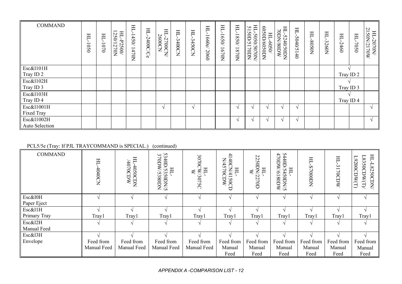 Brother HL-2170W User Manual | Page 395 / 522