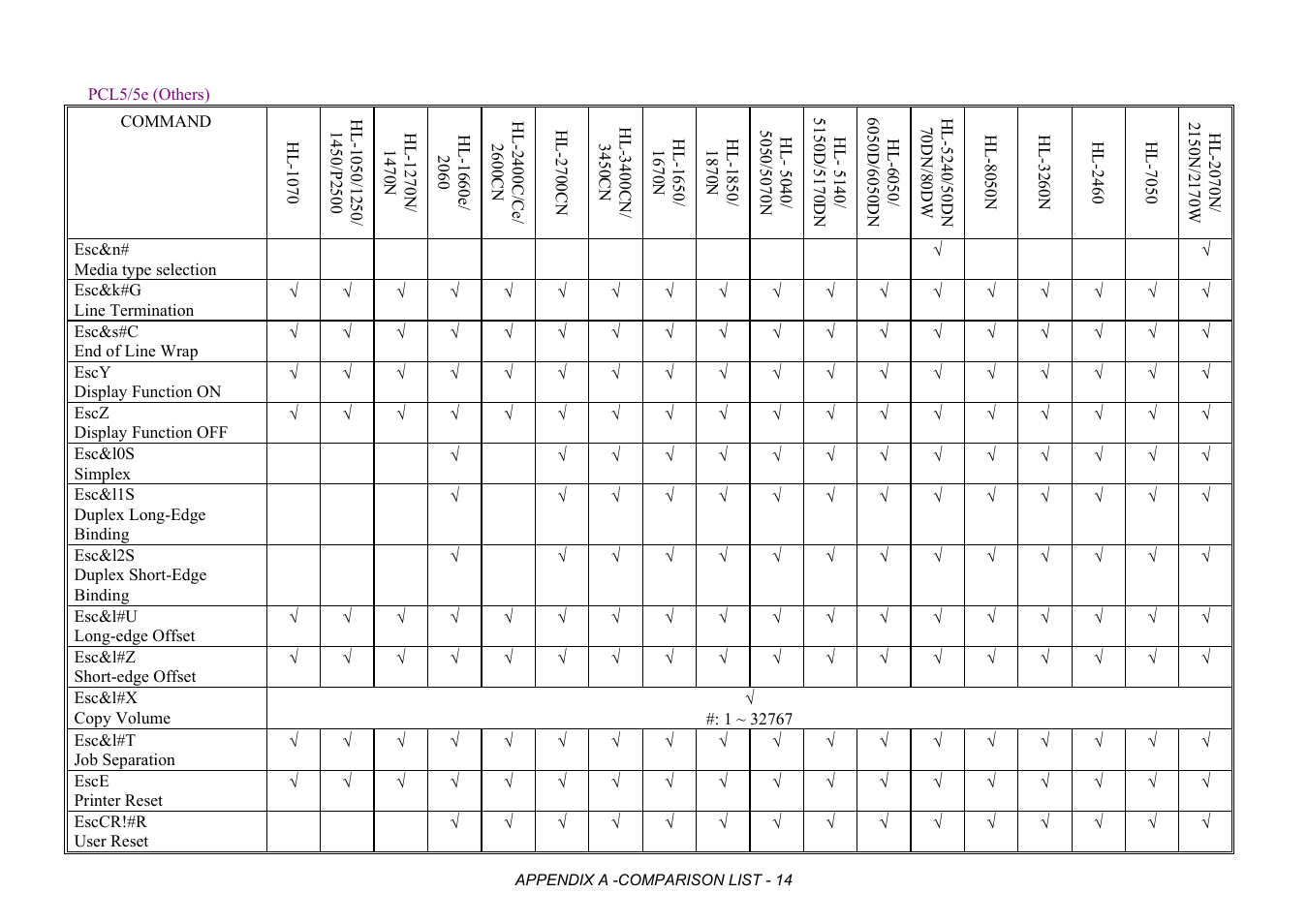 Pcl5/5e (others) | Brother HL-2170W User Manual | Page 397 / 522