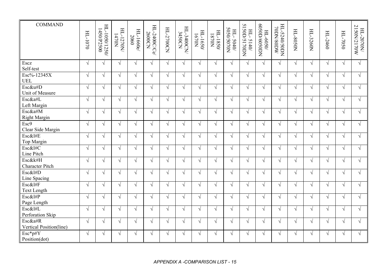 Brother HL-2170W User Manual | Page 398 / 522