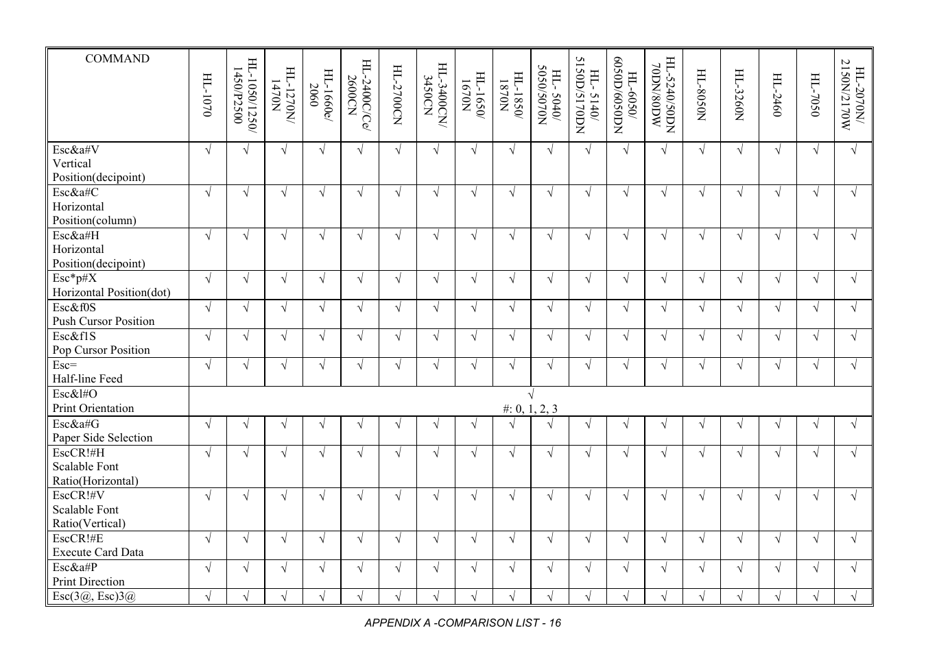 Brother HL-2170W User Manual | Page 399 / 522