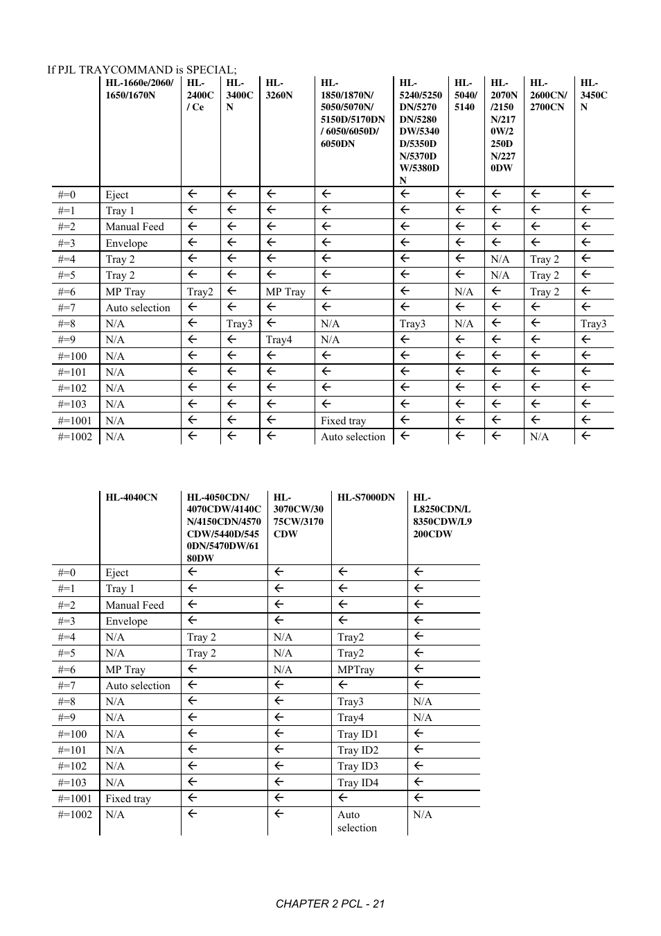 Brother HL-2170W User Manual | Page 40 / 522