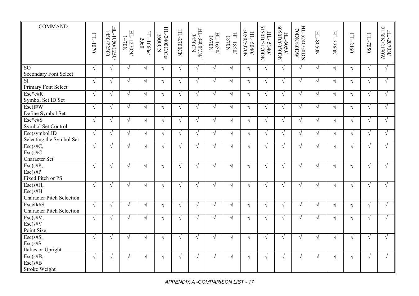 Brother HL-2170W User Manual | Page 400 / 522