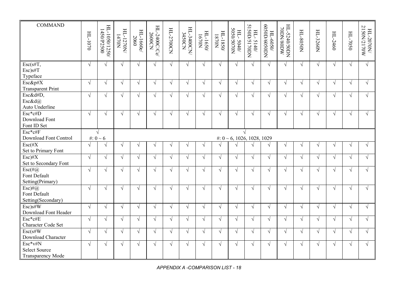 Brother HL-2170W User Manual | Page 401 / 522