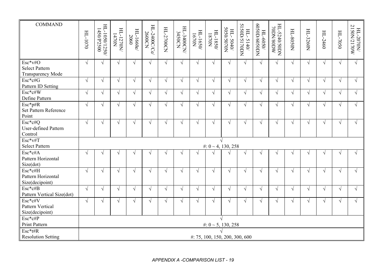 Brother HL-2170W User Manual | Page 402 / 522