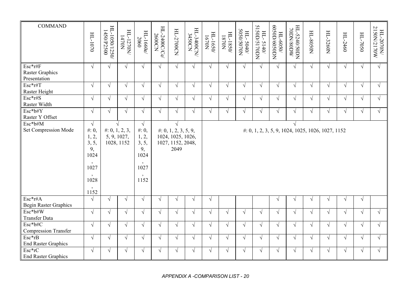 Brother HL-2170W User Manual | Page 403 / 522