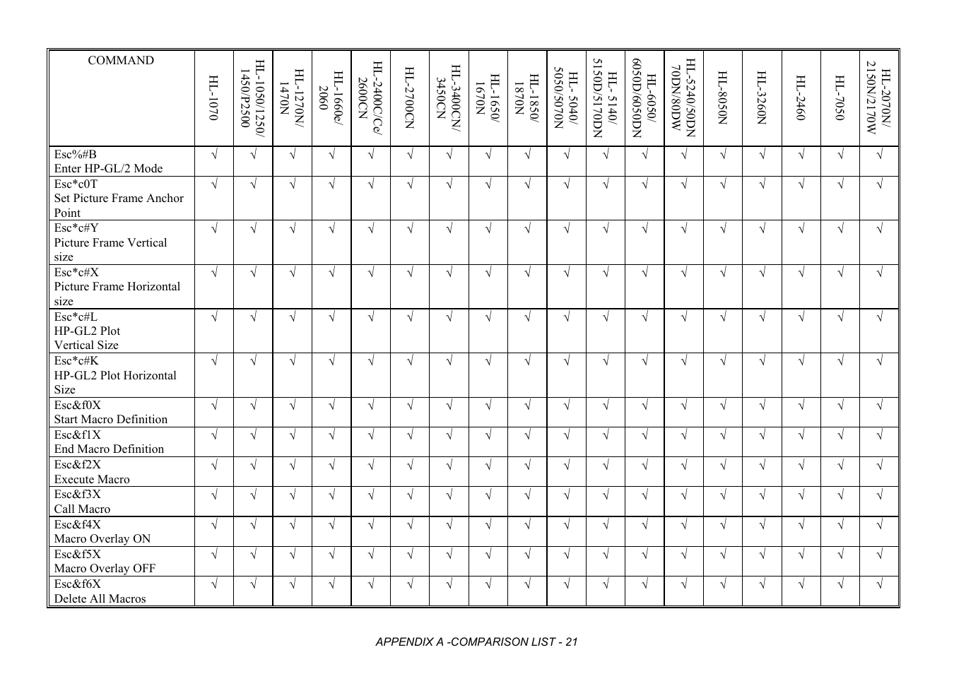 Brother HL-2170W User Manual | Page 404 / 522