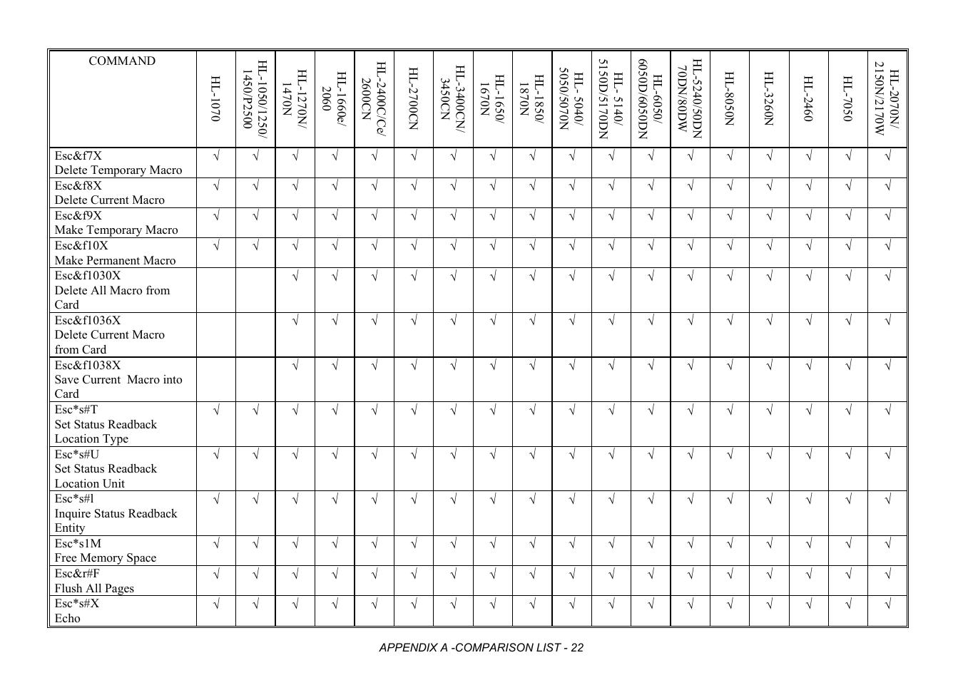 Brother HL-2170W User Manual | Page 405 / 522