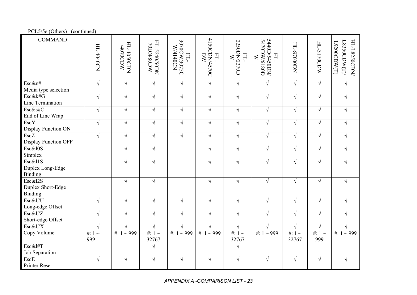 Brother HL-2170W User Manual | Page 406 / 522