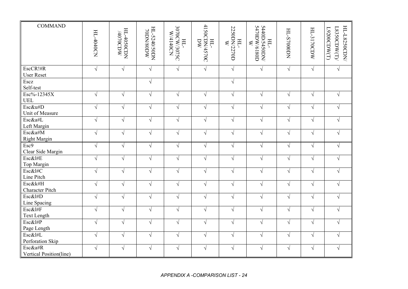 Brother HL-2170W User Manual | Page 407 / 522