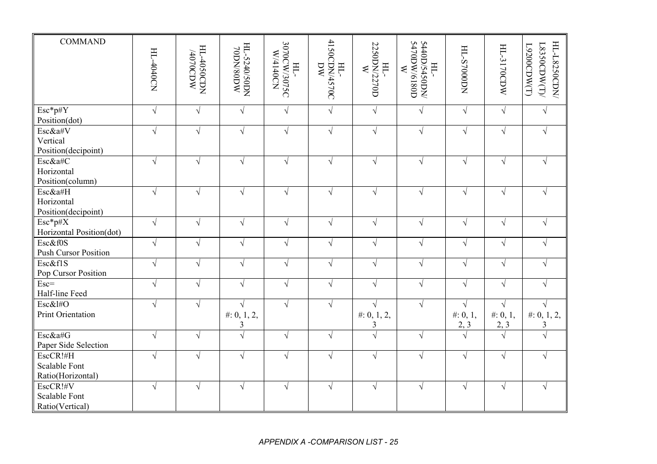 Brother HL-2170W User Manual | Page 408 / 522
