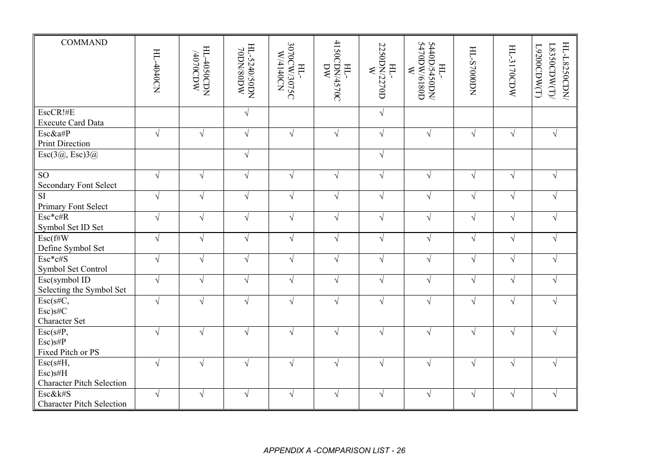 Brother HL-2170W User Manual | Page 409 / 522