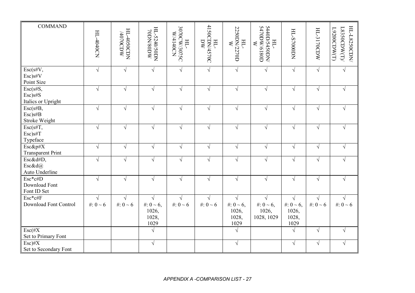 Brother HL-2170W User Manual | Page 410 / 522