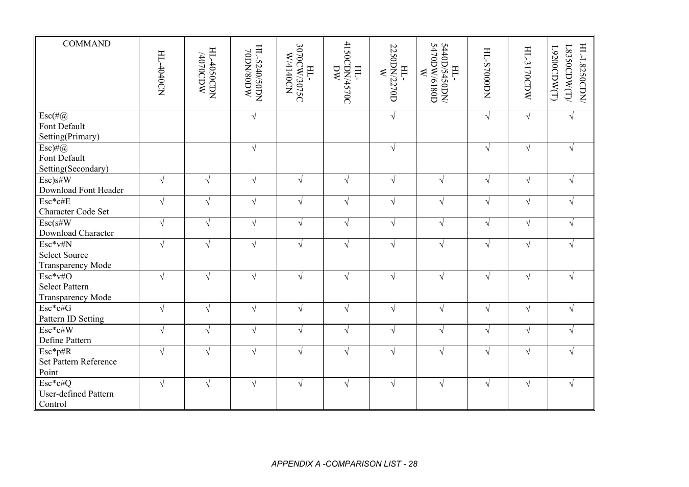 Brother HL-2170W User Manual | Page 411 / 522