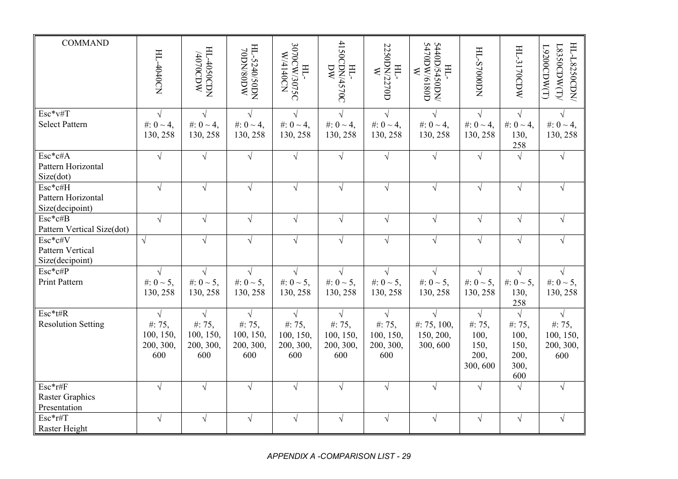 Brother HL-2170W User Manual | Page 412 / 522