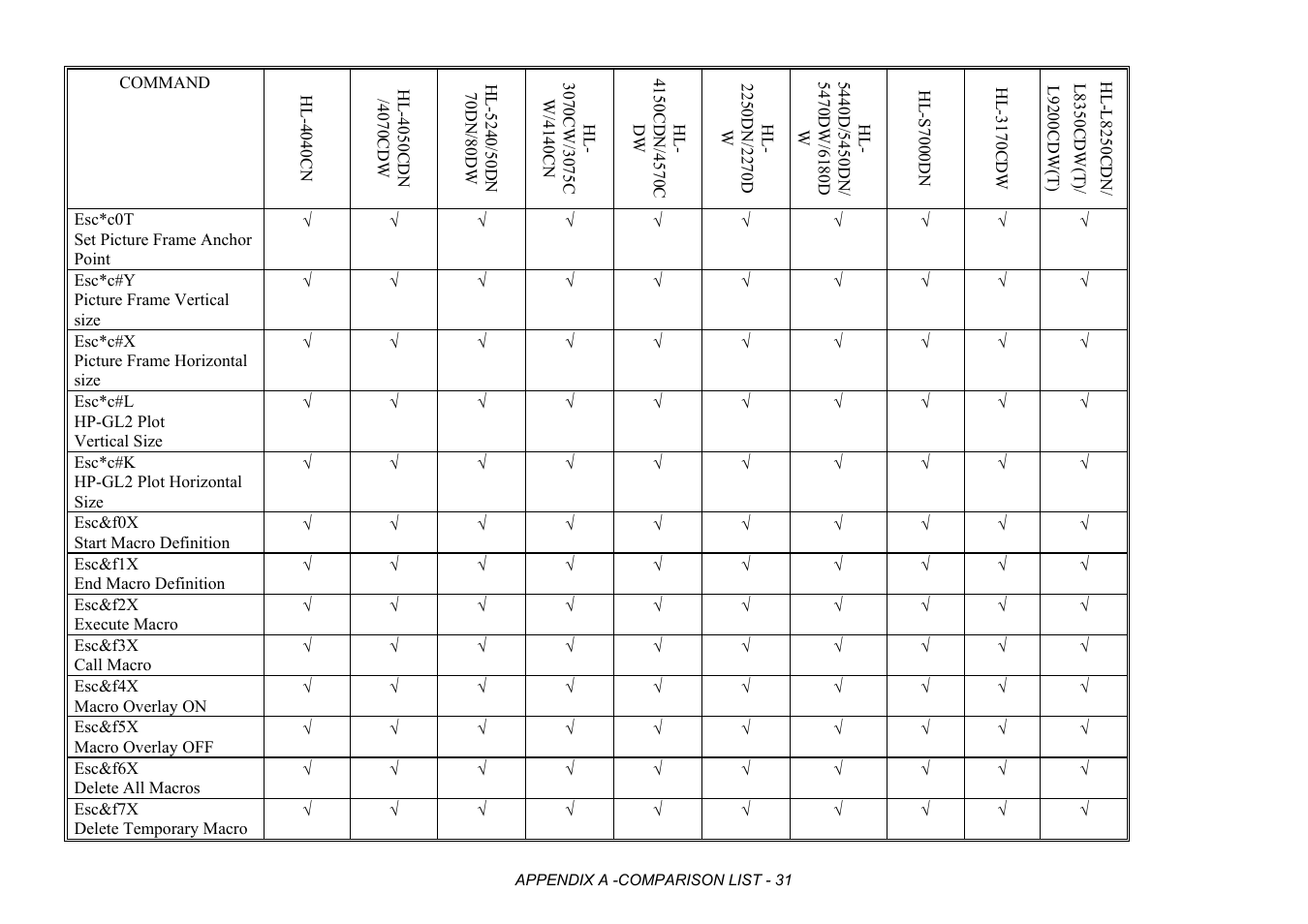 Brother HL-2170W User Manual | Page 414 / 522