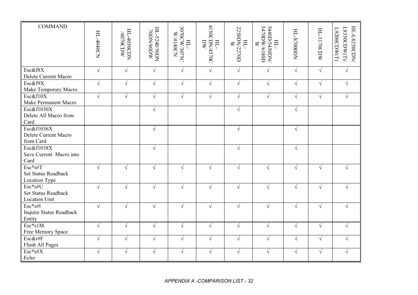 Brother HL-2170W User Manual | Page 415 / 522