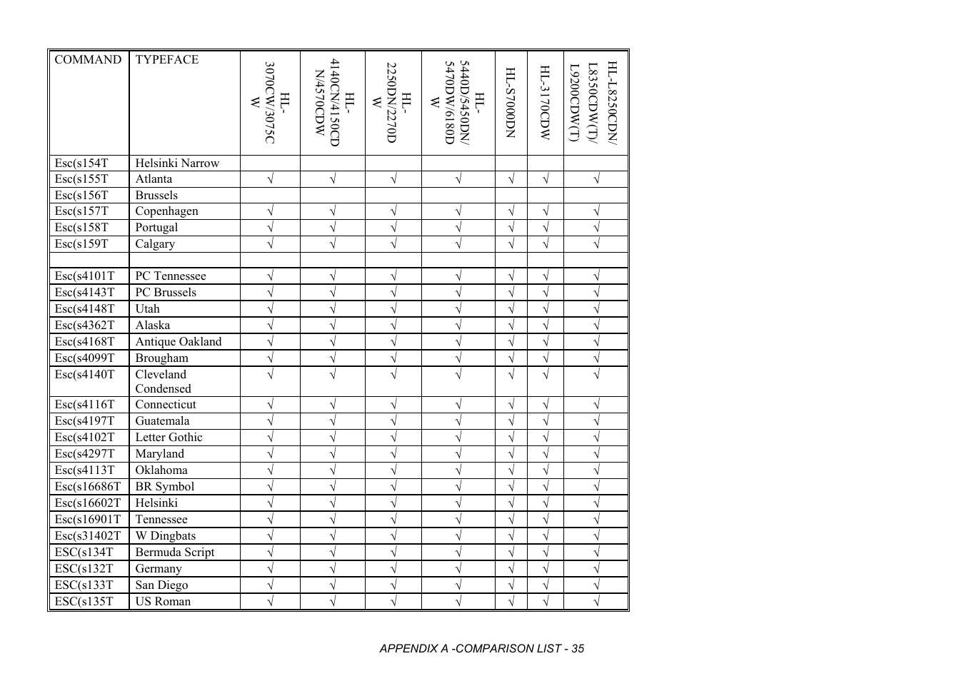 Brother HL-2170W User Manual | Page 418 / 522