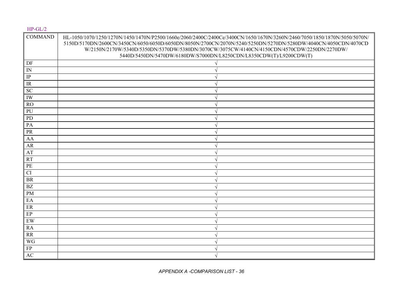 Hp-gl/2 | Brother HL-2170W User Manual | Page 419 / 522