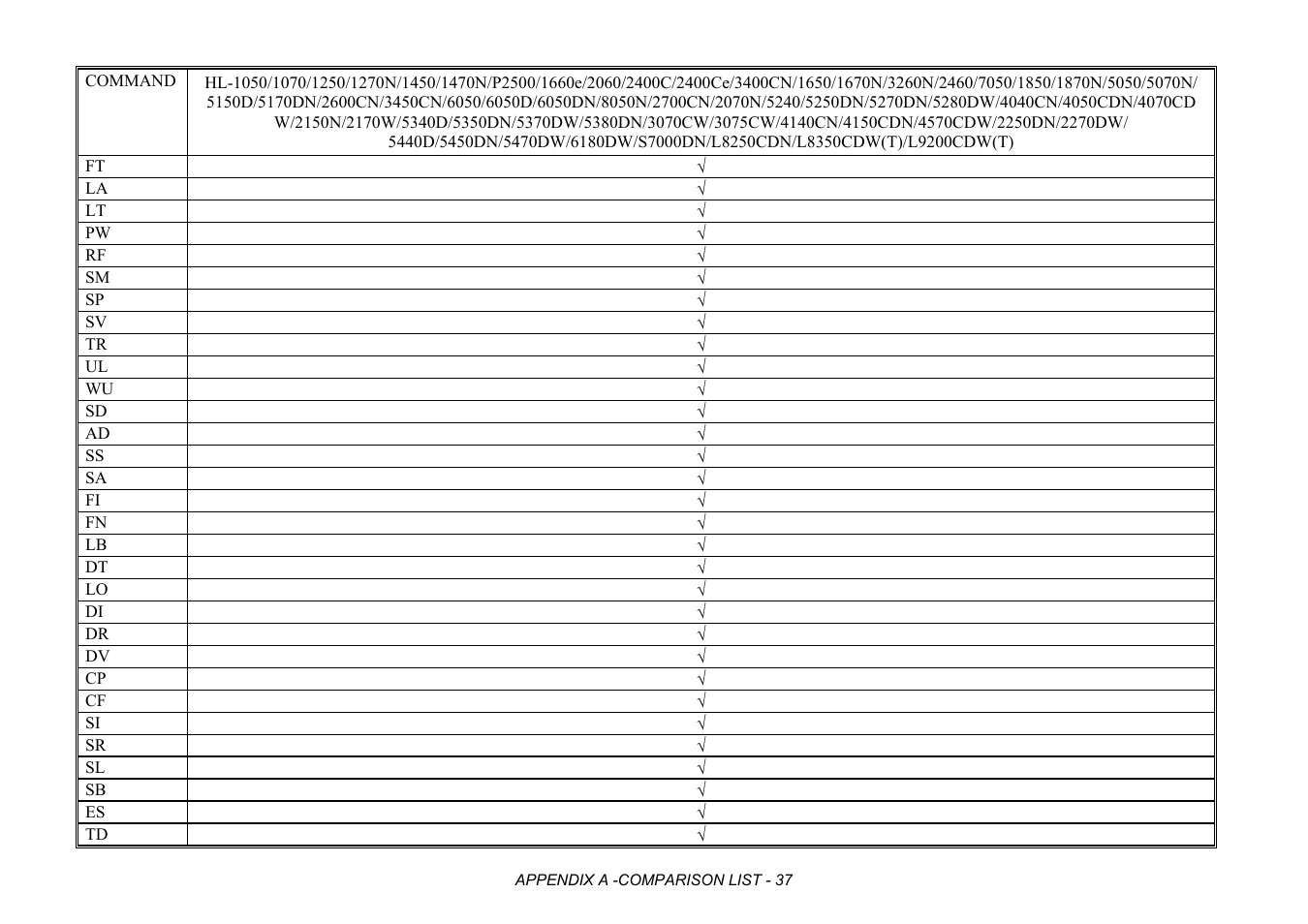 Brother HL-2170W User Manual | Page 420 / 522