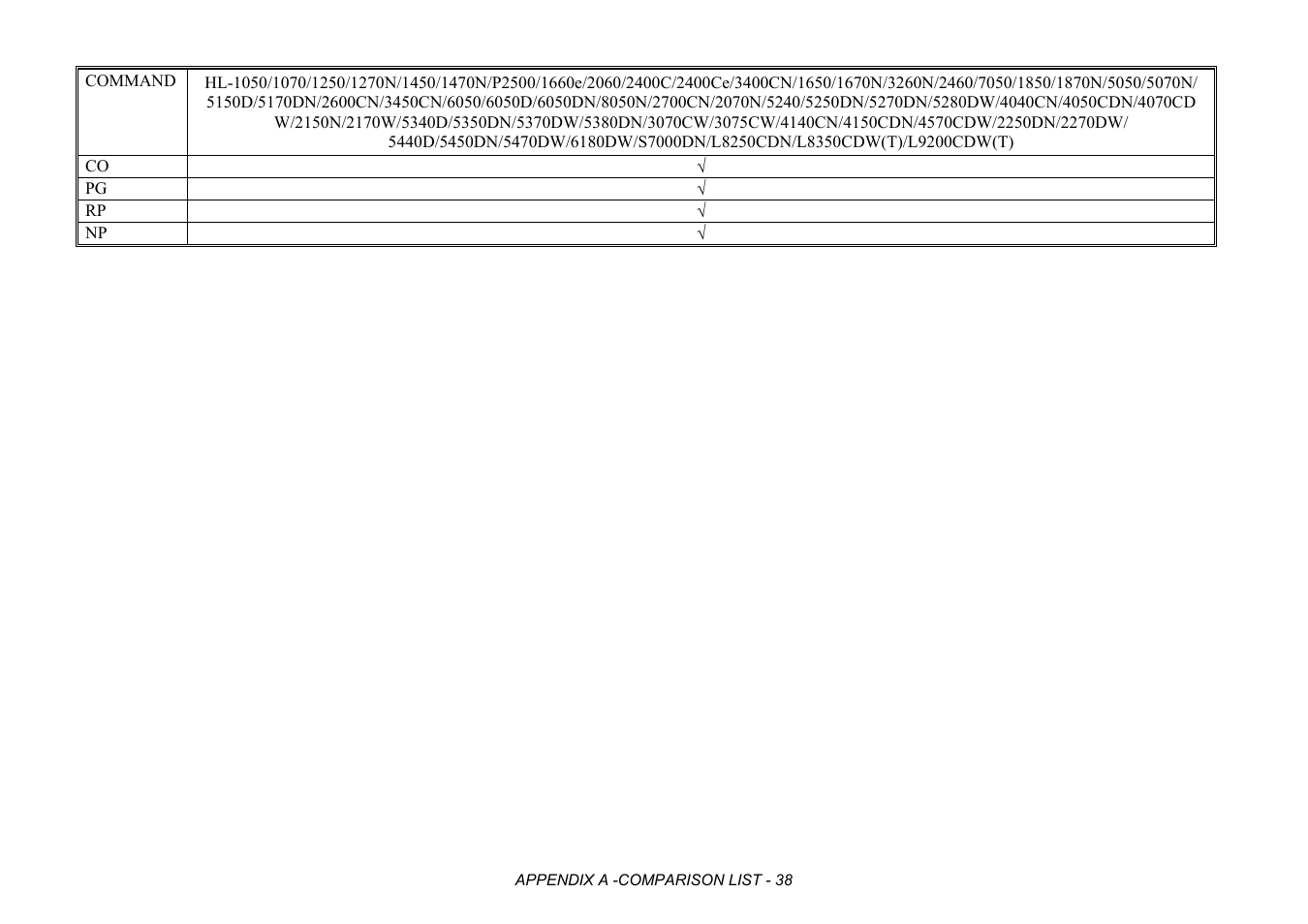 Brother HL-2170W User Manual | Page 421 / 522