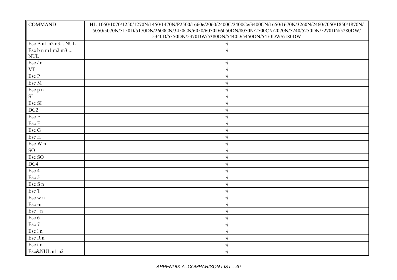 Brother HL-2170W User Manual | Page 423 / 522