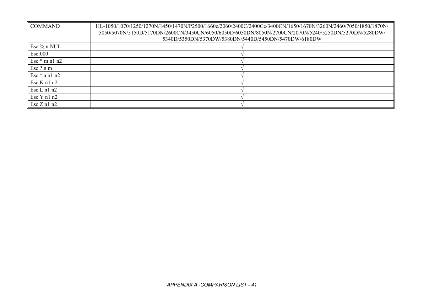 Brother HL-2170W User Manual | Page 424 / 522