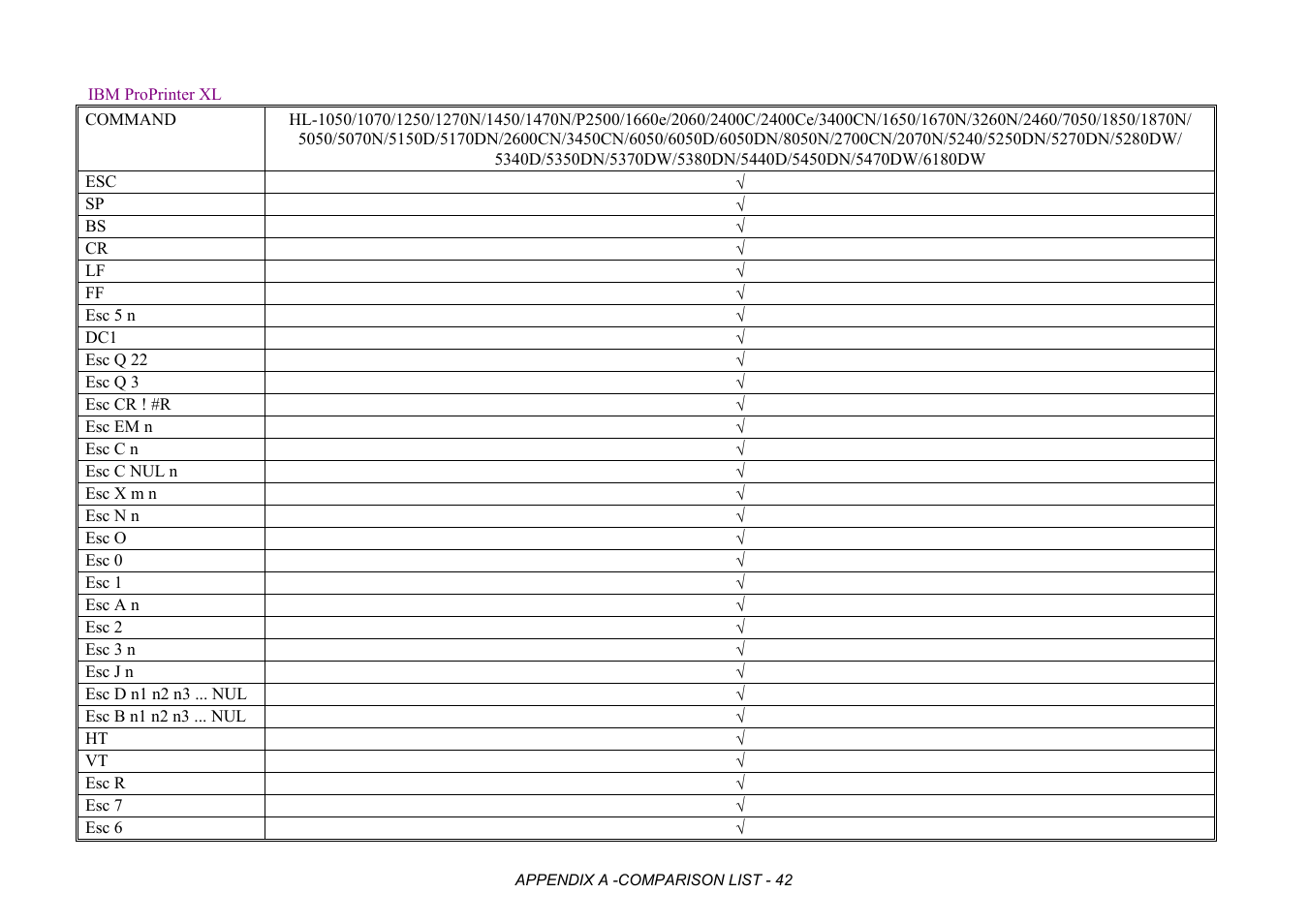 Ibm proprinter xl | Brother HL-2170W User Manual | Page 425 / 522