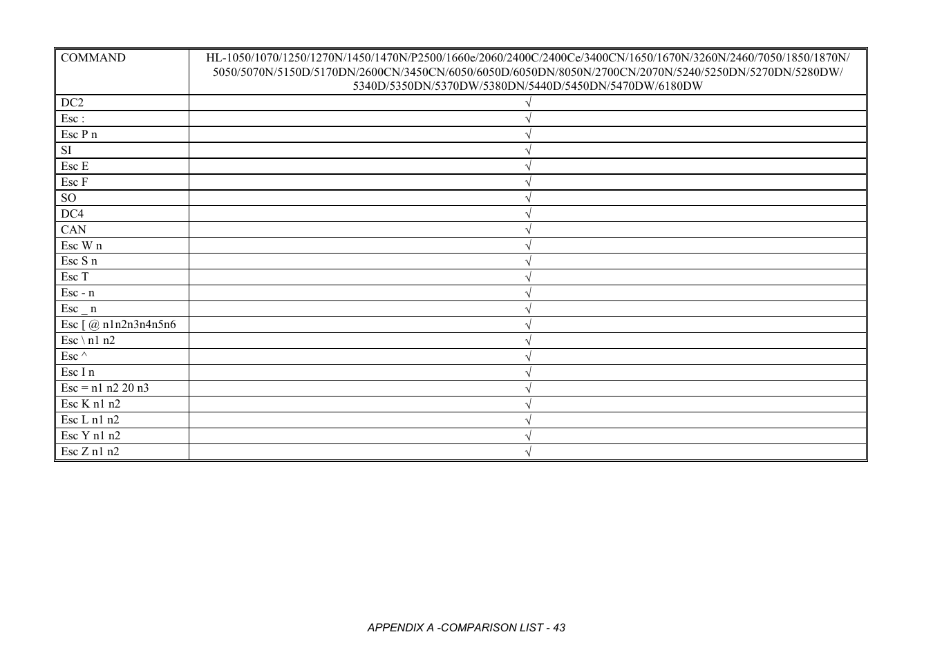 Brother HL-2170W User Manual | Page 426 / 522