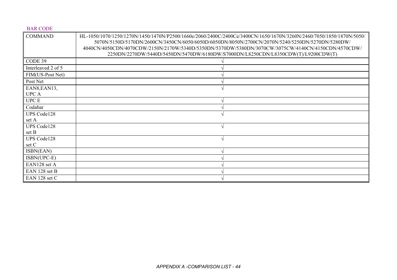 Bar code | Brother HL-2170W User Manual | Page 427 / 522