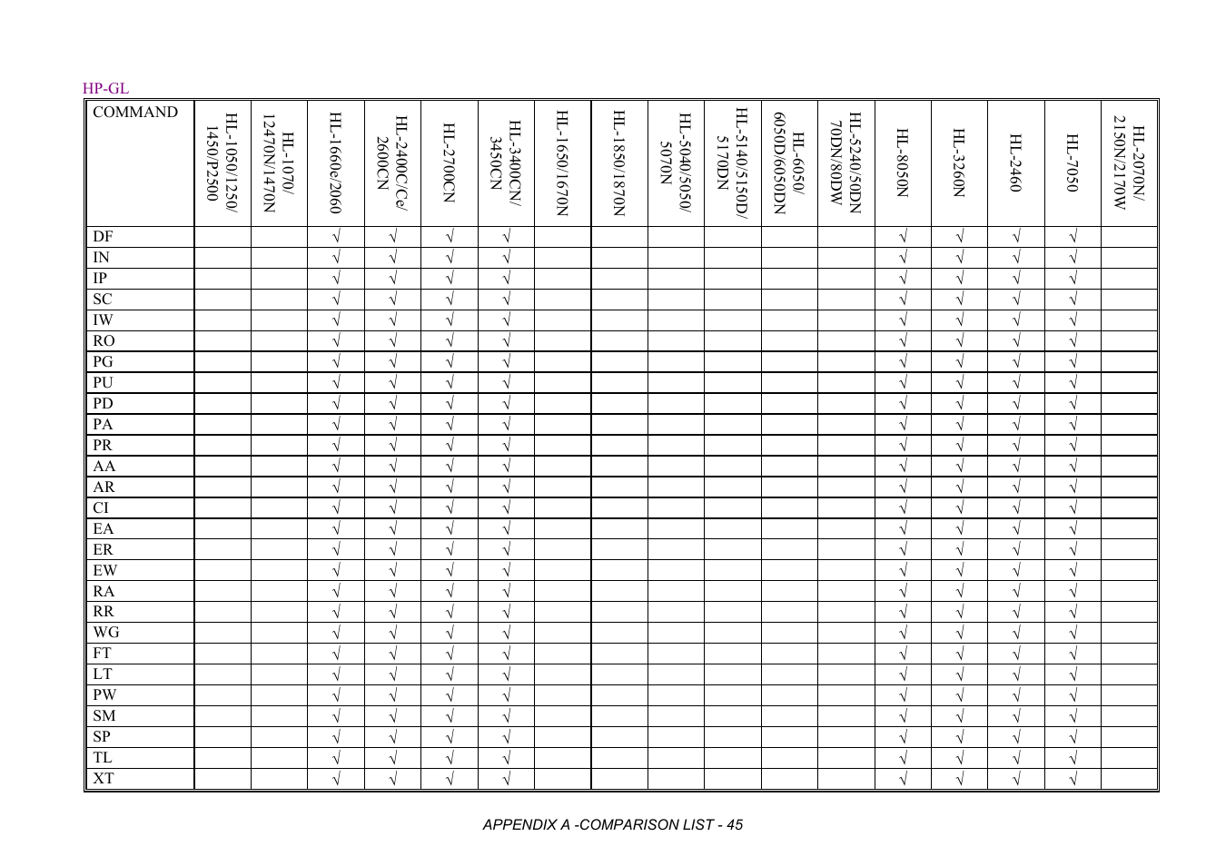 Hp-gl | Brother HL-2170W User Manual | Page 428 / 522