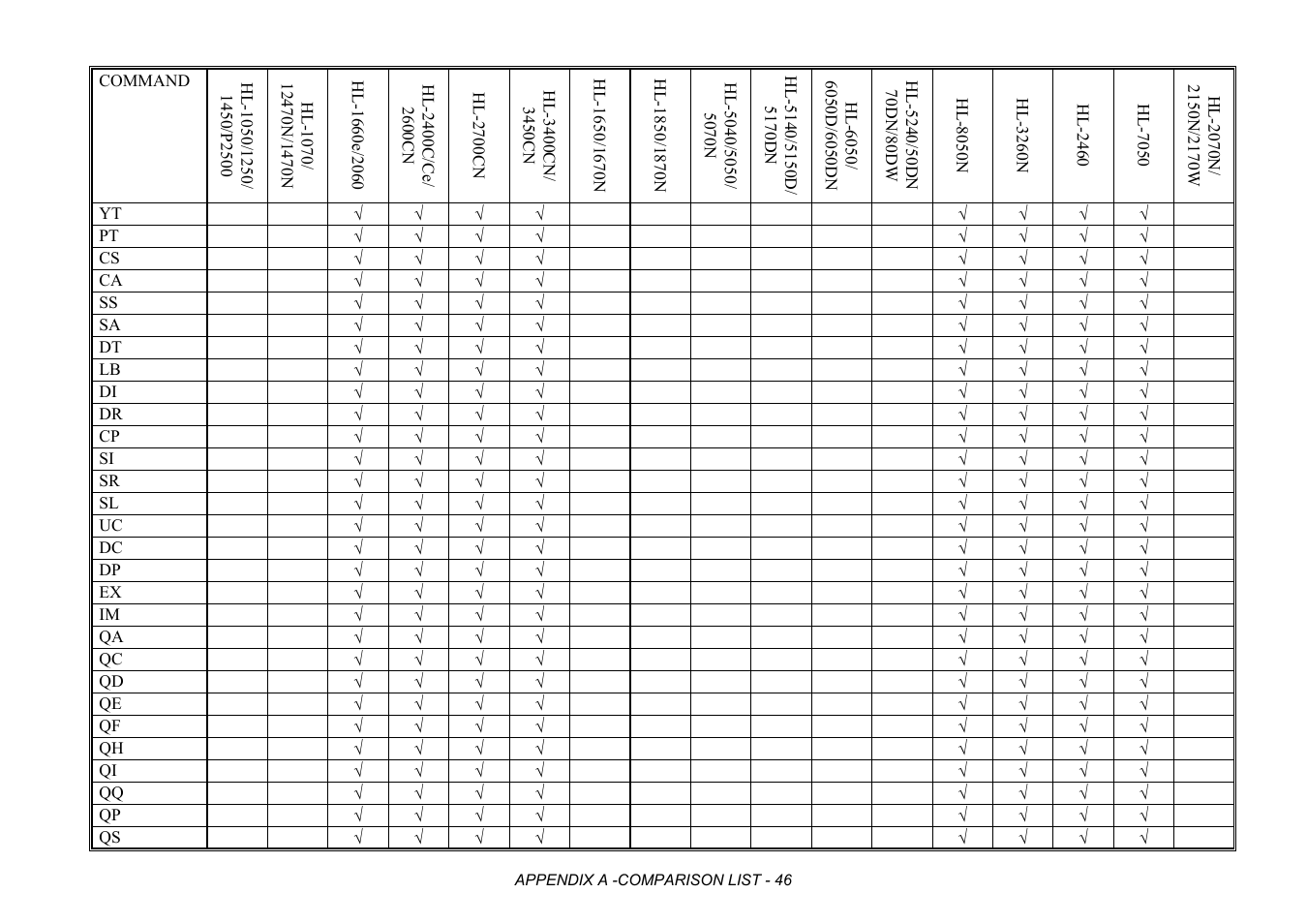 Brother HL-2170W User Manual | Page 429 / 522