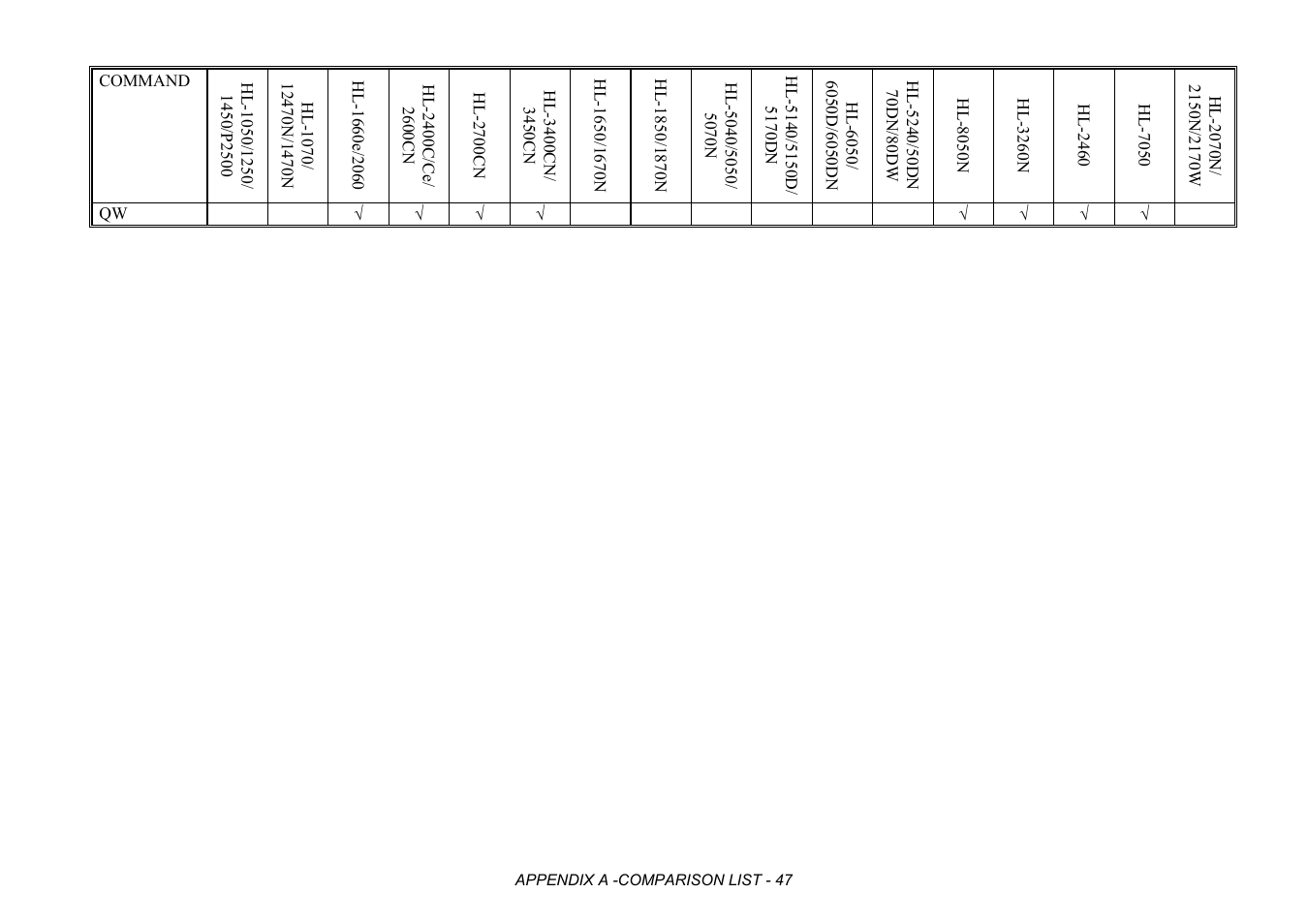 Brother HL-2170W User Manual | Page 430 / 522