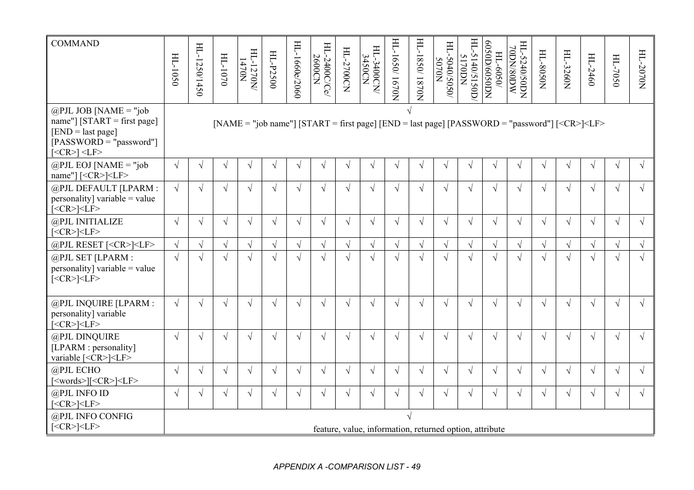 Brother HL-2170W User Manual | Page 432 / 522