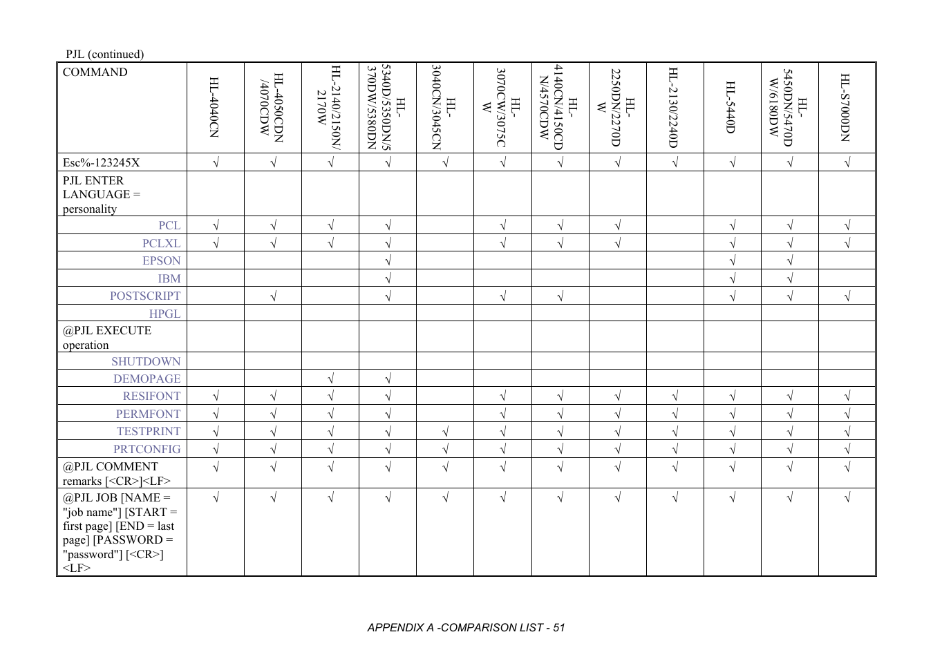 Brother HL-2170W User Manual | Page 434 / 522