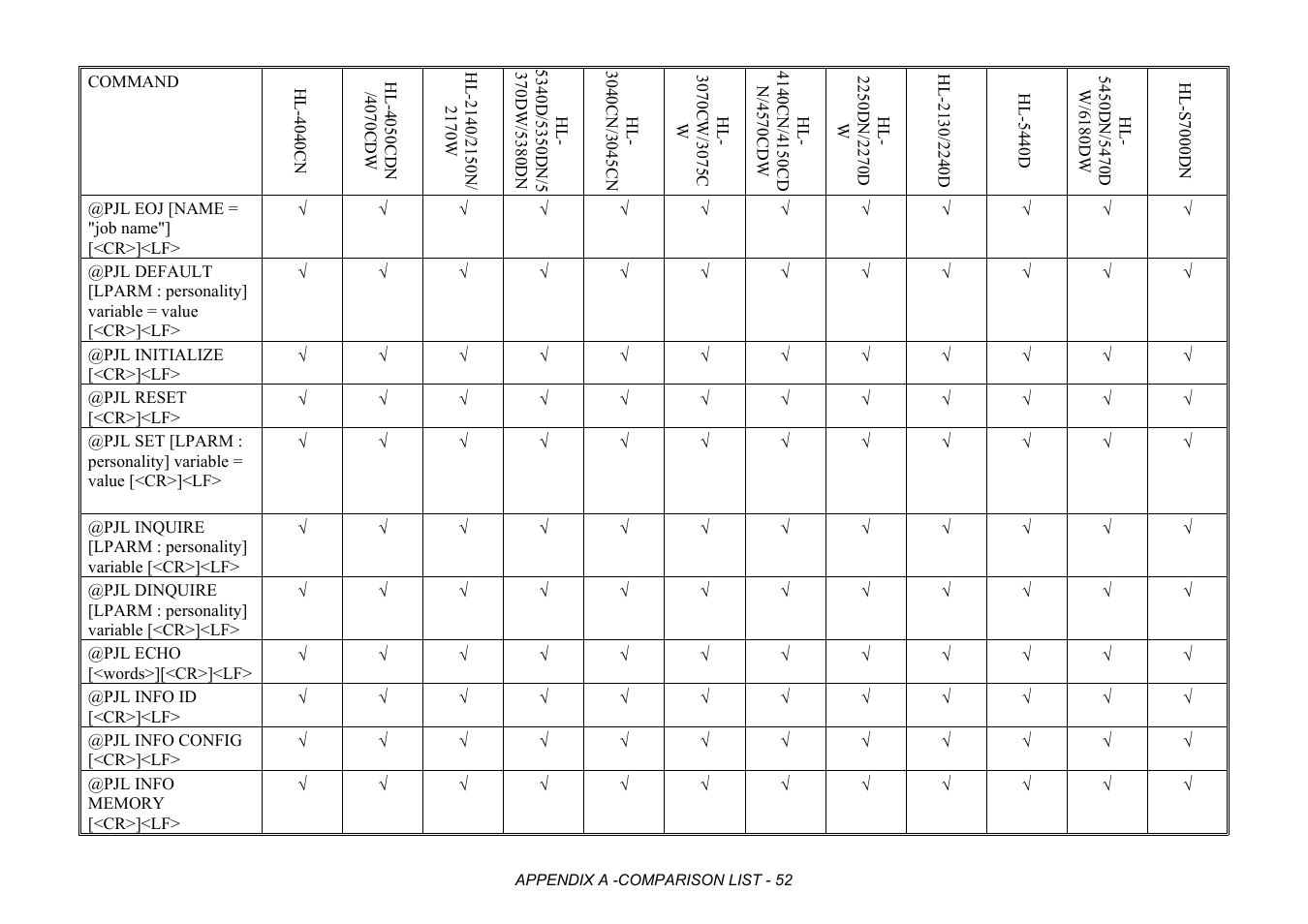 Brother HL-2170W User Manual | Page 435 / 522