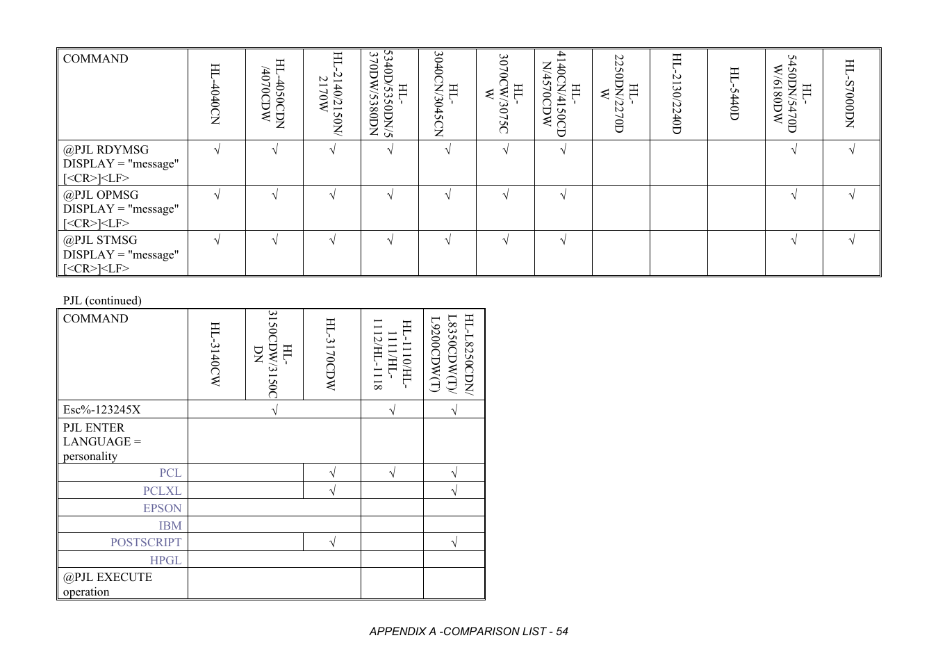 Brother HL-2170W User Manual | Page 437 / 522