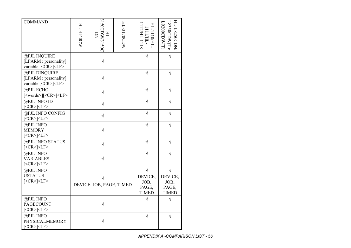 Brother HL-2170W User Manual | Page 439 / 522