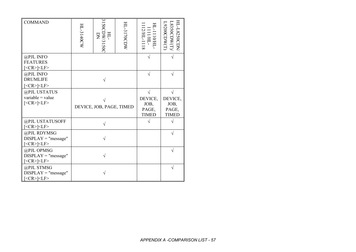Brother HL-2170W User Manual | Page 440 / 522