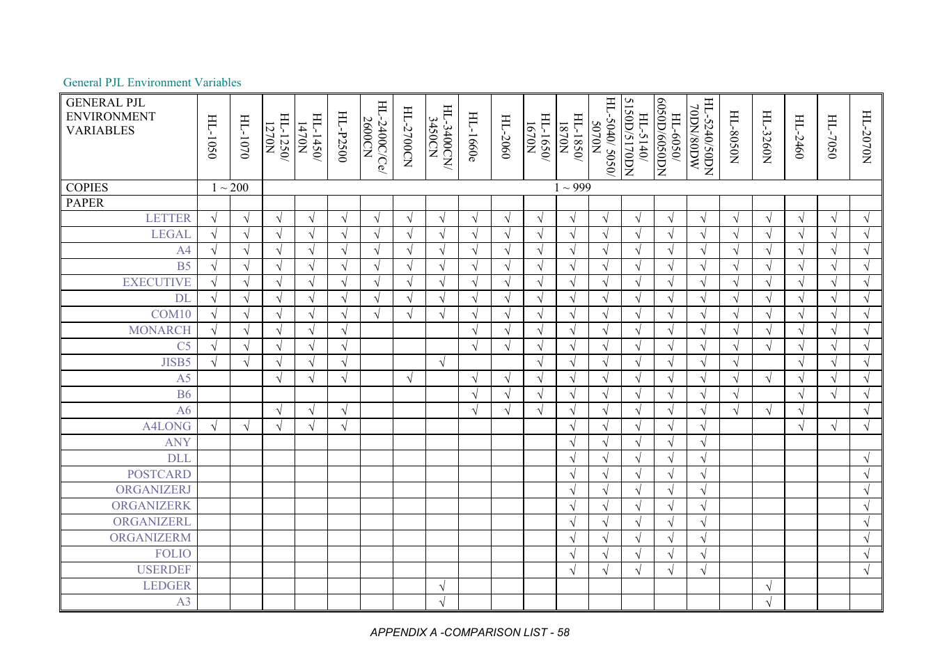 General pjl environment variables | Brother HL-2170W User Manual | Page 441 / 522