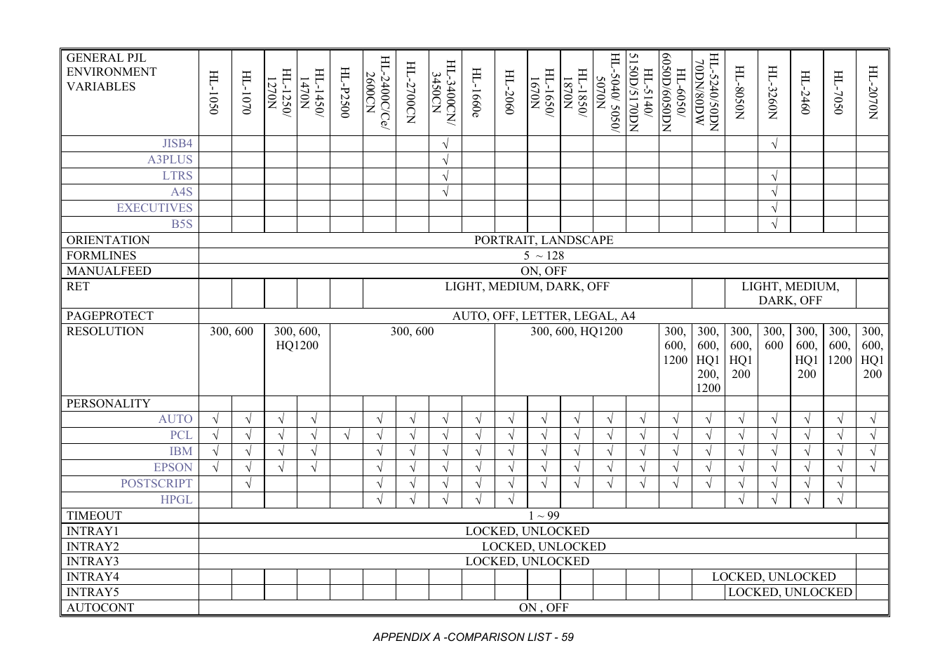 Brother HL-2170W User Manual | Page 442 / 522