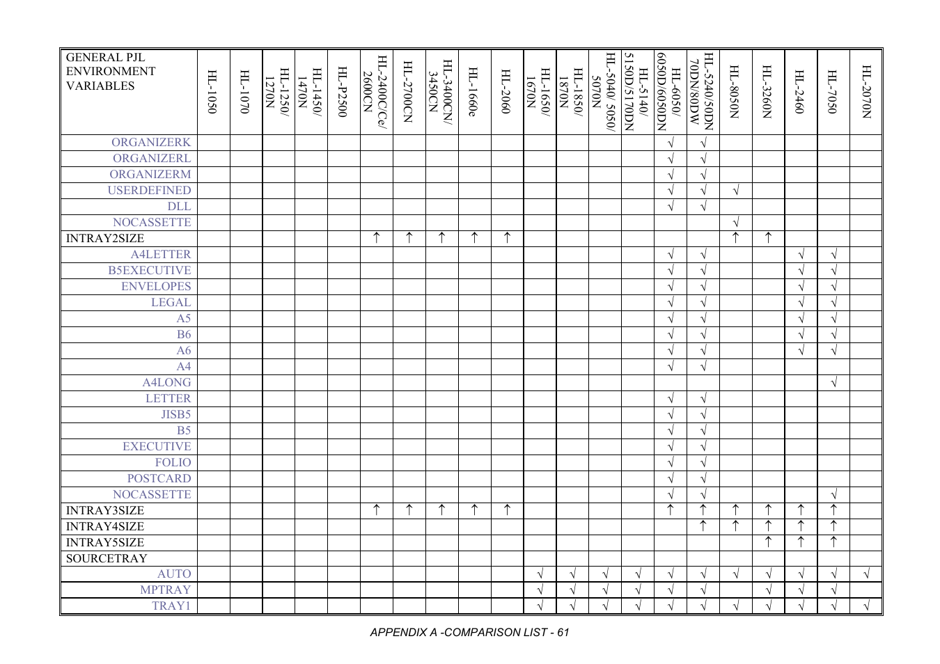 Brother HL-2170W User Manual | Page 444 / 522