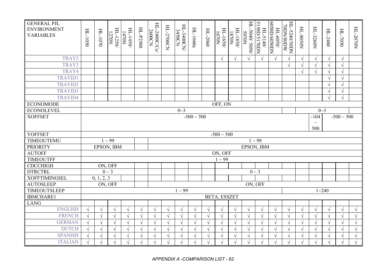 Brother HL-2170W User Manual | Page 445 / 522