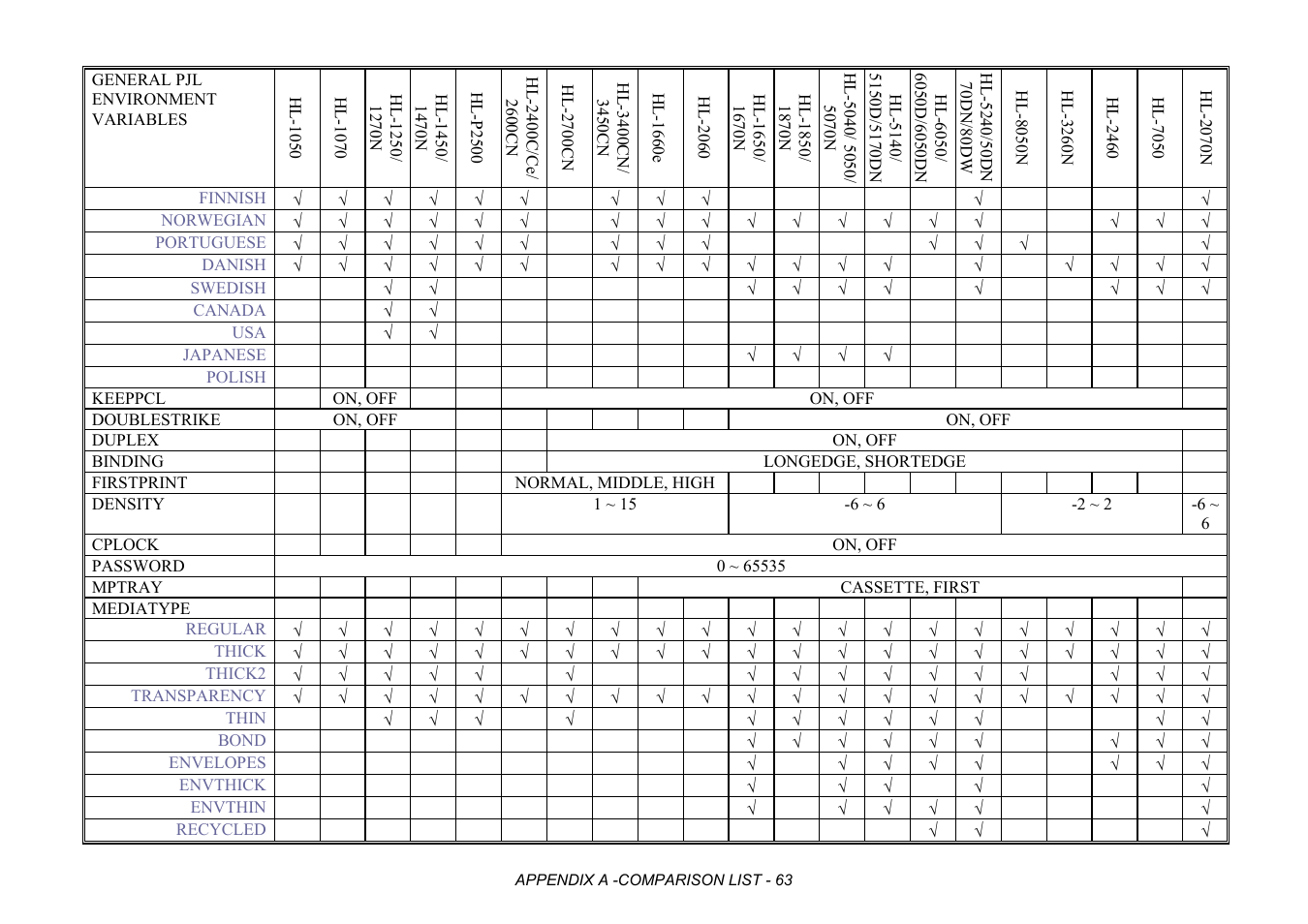 Brother HL-2170W User Manual | Page 446 / 522