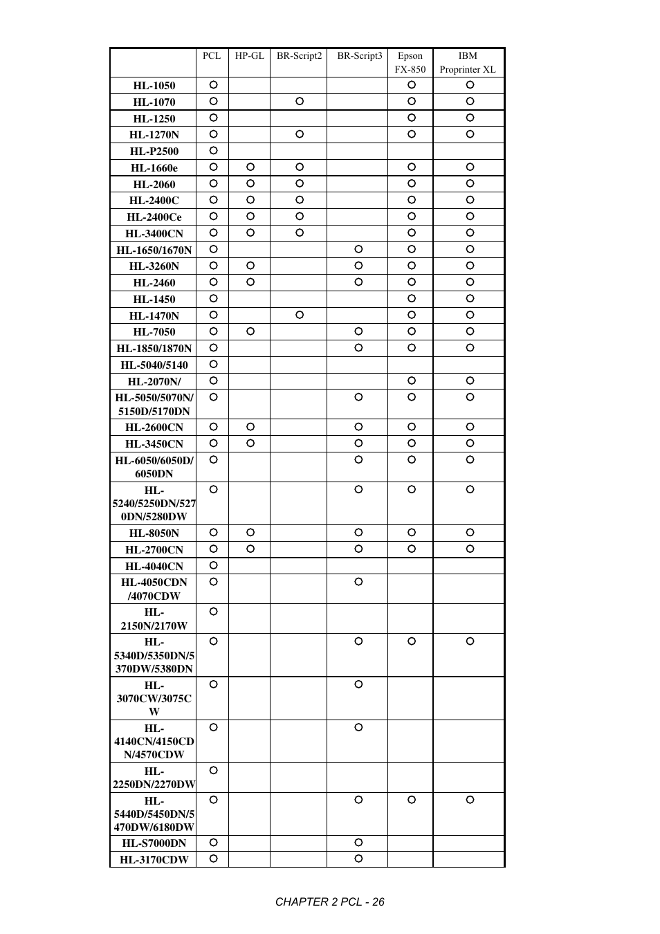 Brother HL-2170W User Manual | Page 45 / 522