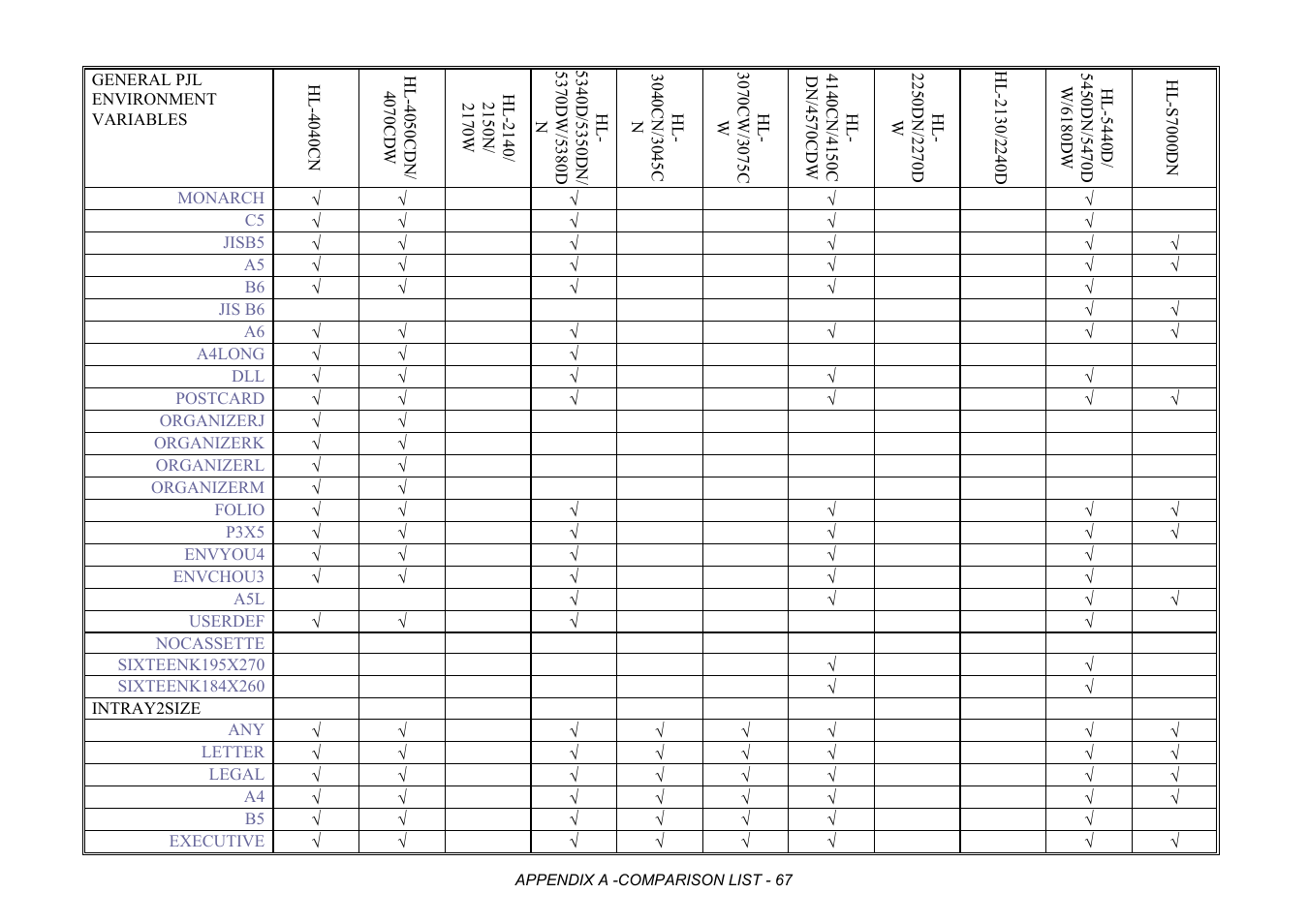 Brother HL-2170W User Manual | Page 450 / 522