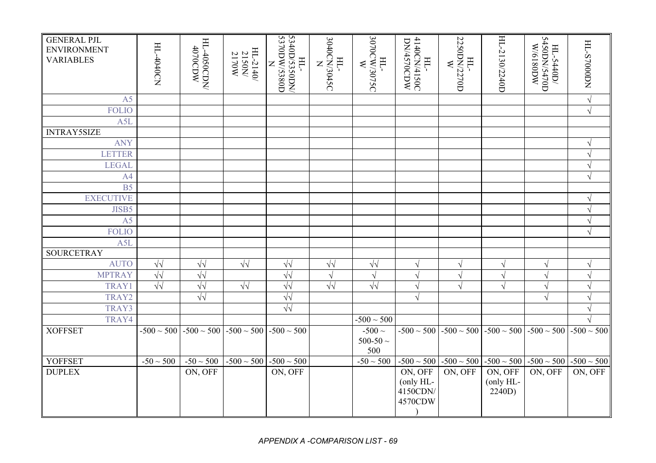 Brother HL-2170W User Manual | Page 452 / 522