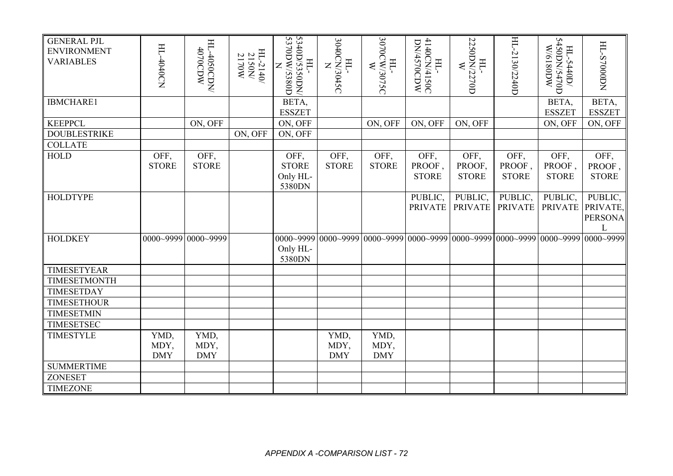 Brother HL-2170W User Manual | Page 455 / 522