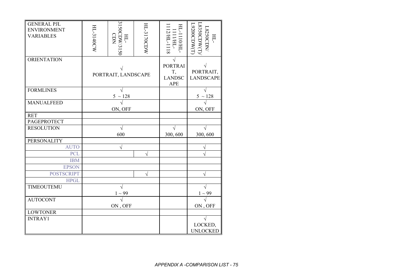 Brother HL-2170W User Manual | Page 458 / 522